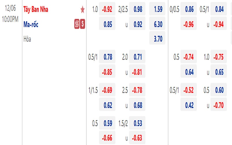 Ví dụ cách tính mức kèo 1 hòa dễ hiểu nhất